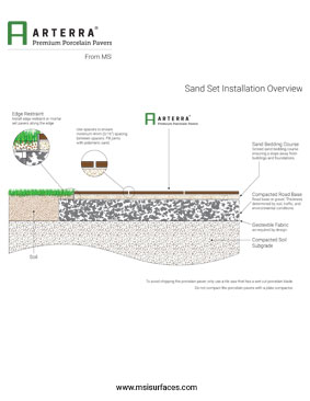 Arterra Sand Set Install – Key Differences